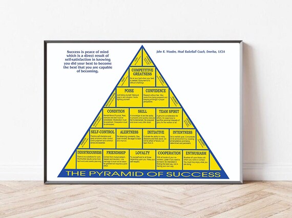 The Pyramid of Success Poster - Etsy