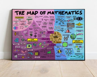 The Map of Mathematics Poster