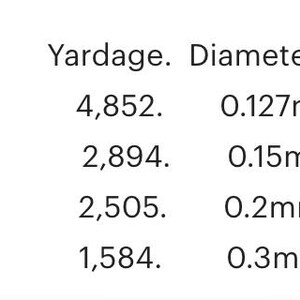 May include: A chart showing the size, yardage, and diameter of different types of yarn. The sizes are 00, O, B, and D. The yardage is measured in yards and the diameter is measured in millimeters.