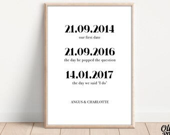 Important Dates Print | Couple Timeline | Wedding Gift | Anniversary |  | Dates Timeline | Family Milestone Gift