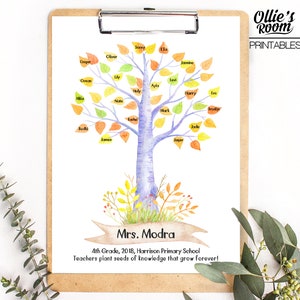 May include: A watercolor illustration of a tree with fall leaves. The leaves are labeled with names, such as "Cooper", "Oliver", "Lily", and "Holly". The tree trunk is purple and white. The text at the bottom reads "Mrs. Modra 4th Grade, 2018, Harrison Primary School Teachers plant seeds of knowledge that grow forever!"