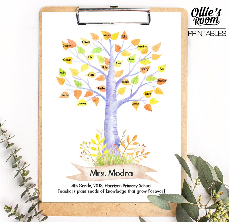 May include: A watercolor illustration of a tree with fall leaves. The leaves are labeled with names, such as "Cooper", "Oliver", "Lily", and "Holly". The tree trunk is purple and white. The text at the bottom reads "Mrs. Modra 4th Grade, 2018, Harrison Primary School Teachers plant seeds of knowledge that grow forever!"