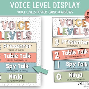 Neutral Voice Level Poster, Noise Level Print Dotty, Neutral Classroom Management, Boho Neutral Classroom, Digital Print