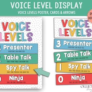 Rainbow Voice Level Poster, Noise Level Print Dotty, Rainbow Classroom Management, Boho Neutral Classroom, Digital Print