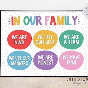 In Our Family We Poster, Family Expectations Poster, Family Rules Print, Family Values Print, Digital Family Values, Home Values Poster