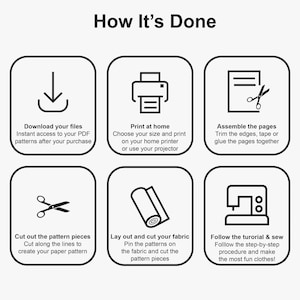 May include: An instructional graphic titled How It's Done featuring six black and white icons with text. The steps include downloading PDF files, printing at home, assembling pages, cutting out pattern pieces, laying out fabric, and sewing with a machine.