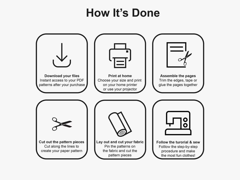 May include: An instructional graphic titled How It's Done featuring six black and white icons with text. The steps include downloading PDF files, printing at home, assembling pages, cutting out pattern pieces, laying out fabric, and sewing with a machine.