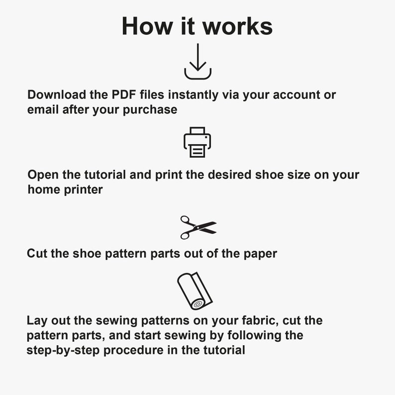 Op de afbeelding: Een diagram dat laat zien hoe je schoenen kunt maken van een PDF-patroon. De stappen omvatten het downloaden van de PDF, het afdrukken van het patroon, het uitsnijden van de patroondelen en het naaien van de delen aan elkaar.