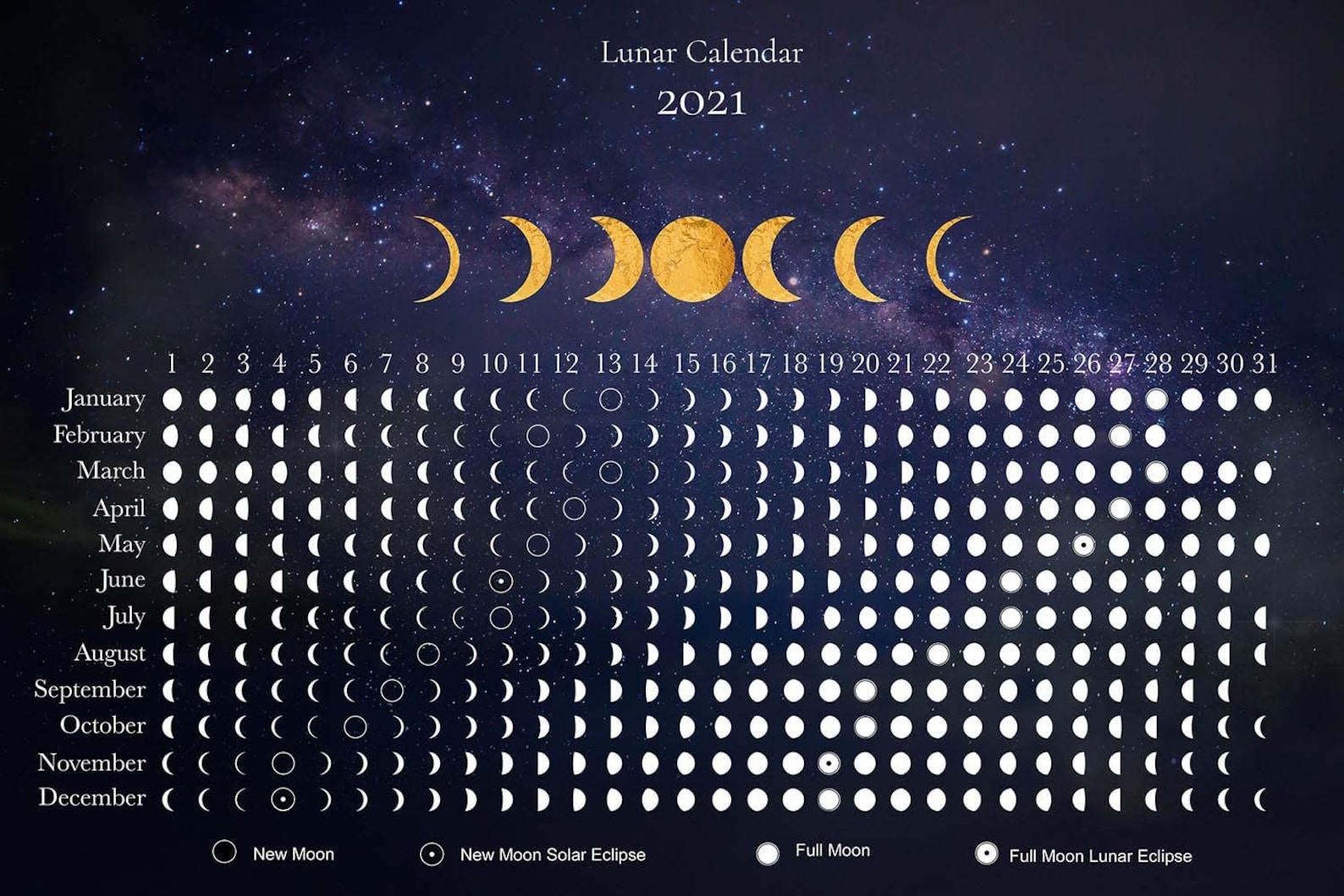 Moon Calendar 2021 Lunar Phases and Eclipses Night Sky Etsy