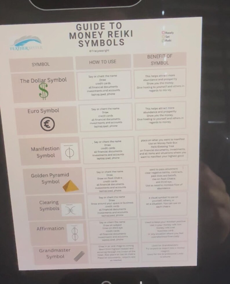 Gradmaster Symbol Money Reiki PDF One Sheet Quick Symbol Guide - Etsy