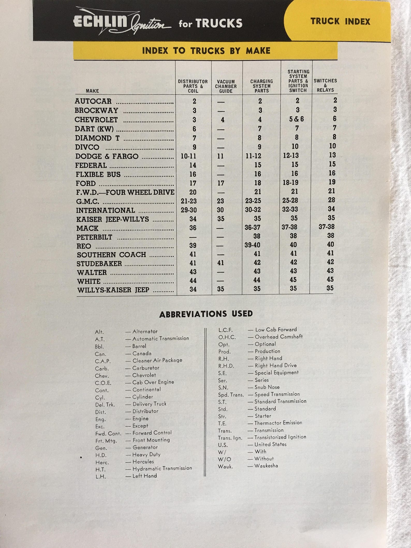 Truck Part Catalog NAPA ECHLIN Ignition for Trucks Weatherly Etsy UK