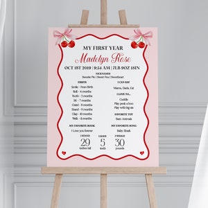 Cherry Sweet First Year Milestone Sign Printable Template, Cherry on Top Theme Spring Summer Party for girl, pink and red soda shop WP1009