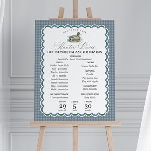 Mallard First Birthday My First Year Milestone Sign, Editable One Lucky Duck 1st Birthday Party Decor for Boy, Adventure Duck Party Gingham