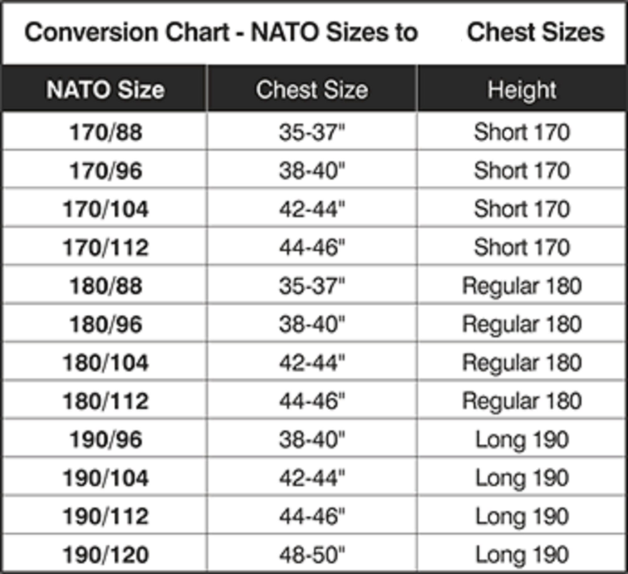 Размер нато. Размеры НАТО одежды таблицы. Размер формы NATO Size. NATO Size расшифровка.