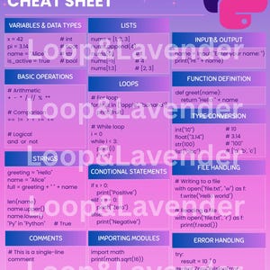 Puede incluir: Una hoja de trucos para principiantes de Python con acentos morados y rosas. La guía incluye secciones sobre variables, tipos de datos, listas, operaciones básicas, bucles, cadenas, declaraciones condicionales, importación de módulos y manejo de errores.