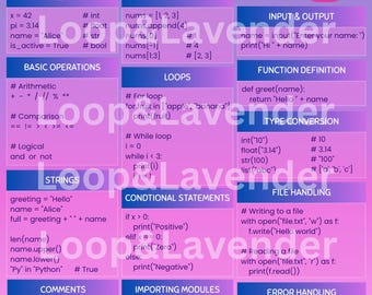 Python Beginner Cheat Sheet – Pastel Code Guide | Digital Download