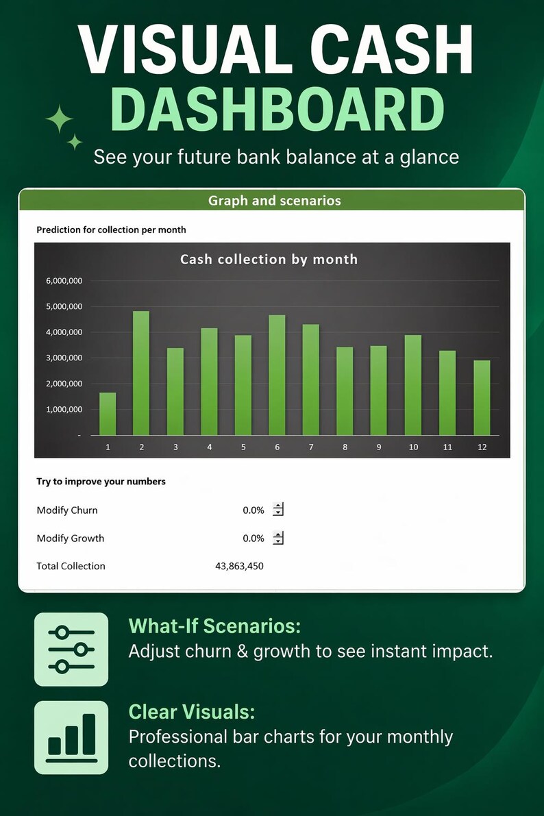 Subscription (SAAS) Cash Flow Forecast Excel | Recurring Revenue ...