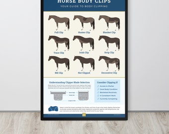 Horse Body Clips Guide Framed Poster