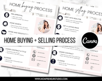 Home Buying Process, Home Selling Process, Home Buying Flyer, Home Buyer Roadmap, Home Seller Roadmap, Home Selling Flyer