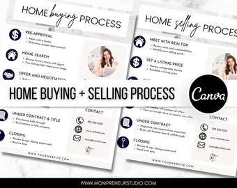 Home Buying Process, Home Selling Process, Home Buying Flyer, Home Buyer Roadmap, Home Seller Roadmap, Home Selling Flyer