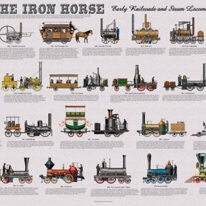 The Iron Horse - Early Railroads and Steam Locomotives Educational Poster - Laminated for Quality