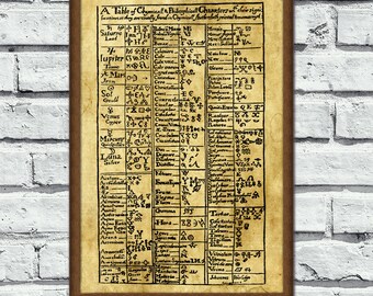 sorcery #312 witchcraft magic poster occult symbol magick esoteric art Agrippa Hand print