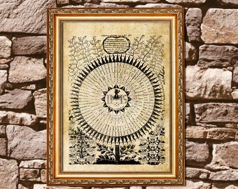 72 namn på guden Shemhamphorash, heligt tryck, kabbalah-affisch, ockult affisch, ockult konst, magisk alkemi, helig geometri, esoterisk konst