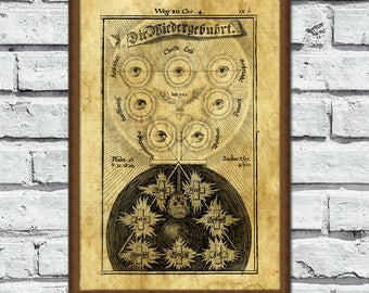 Theosophia revelata, medieval print, alchemy study, zodiac occult poster, Occult print, magick alchemy, sacred geometry, esoteric home decor