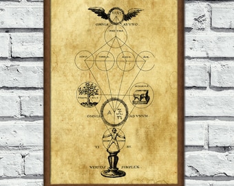 The Tree of Pans,medieval print, alchemy study, alchemy occult poster, Occult print, magick alchemy, sacred geometry, esoteric home decor