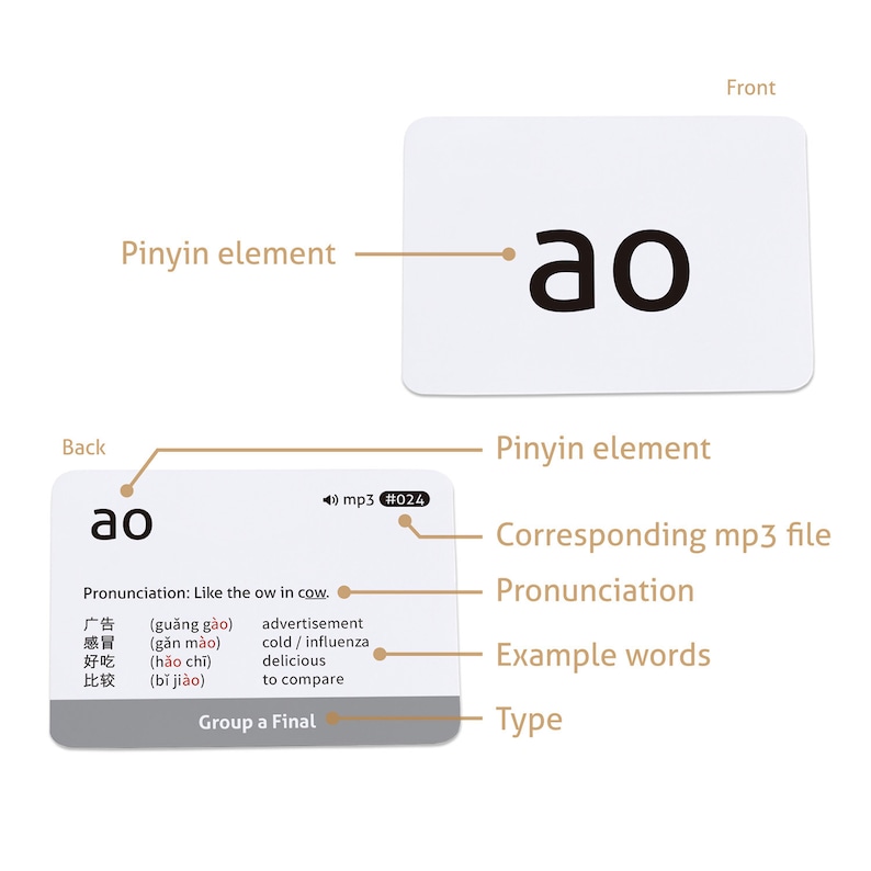 Chinese Mandarin Pinyin Educational Flashcards with Audio MP3 Etsy
