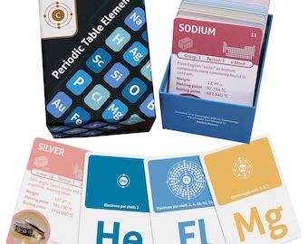 Elements of the Periodic Table flashcards (2025 Version)