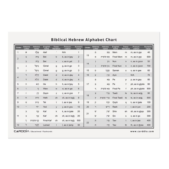 Hebrew Alphabet Chart