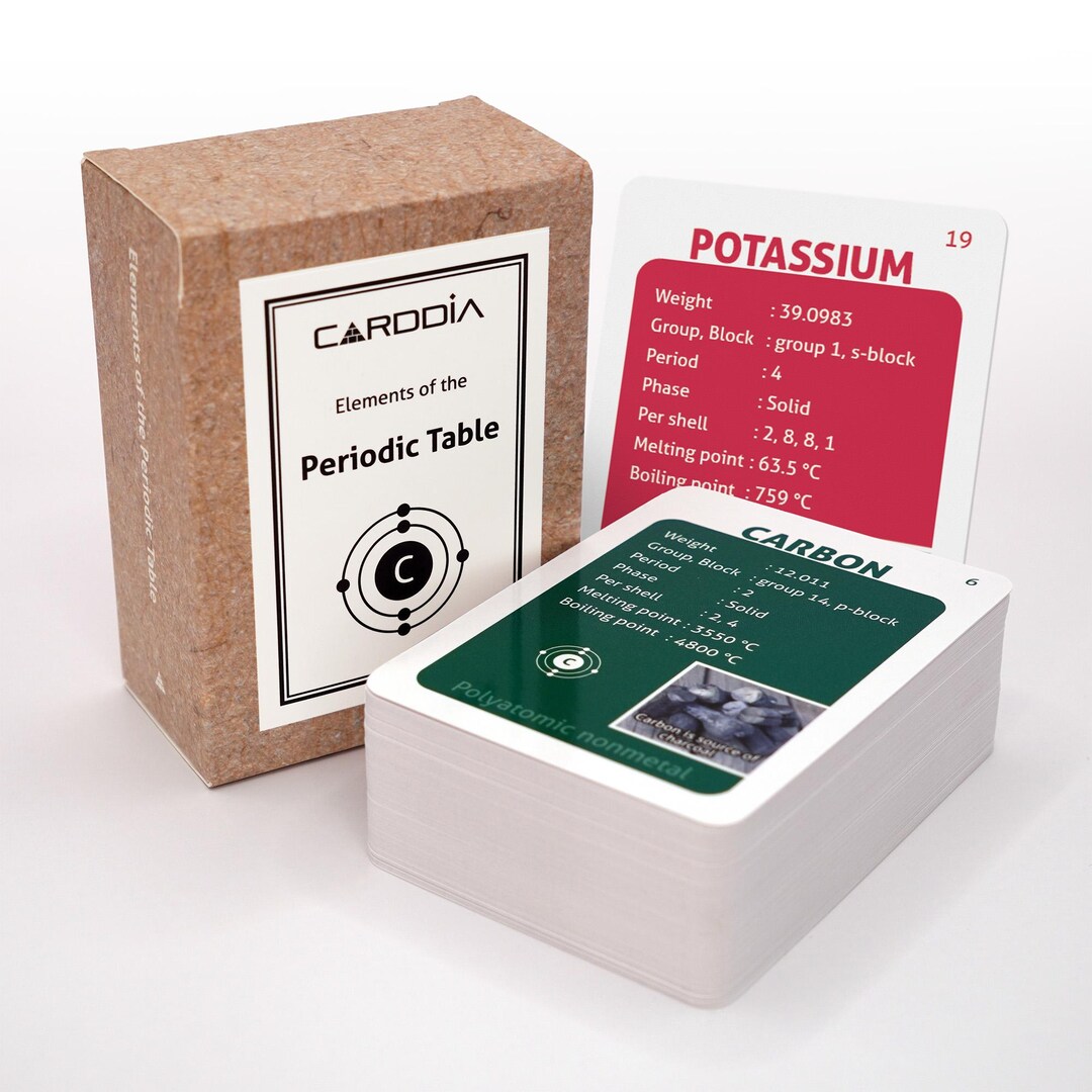 Elements of the Periodic Table Flashcards (2025 Version) - Etsy