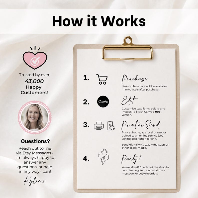 May include: A clipboard with a How it Works guide listing four steps: Purchase, Edit, Print or Send, and Party. It includes icons for a shopping cart, Canva logo, printer, and balloons. Text notes 43,000 happy customers and contact instructions.