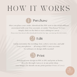 Instructional graphic titled “How It Works” explaining the steps to purchase, edit in Canva, and download or print the invitation.