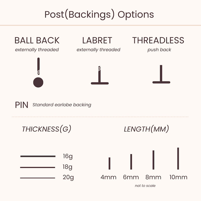 May include: Diagram of earring post backing options: ball back, labret, and threadless. Also shows pin, thickness gauges 16g, 18g, and 20g, and lengths 4mm, 6mm, 8mm, and 10mm. Text reads "Post (Backings) Options."