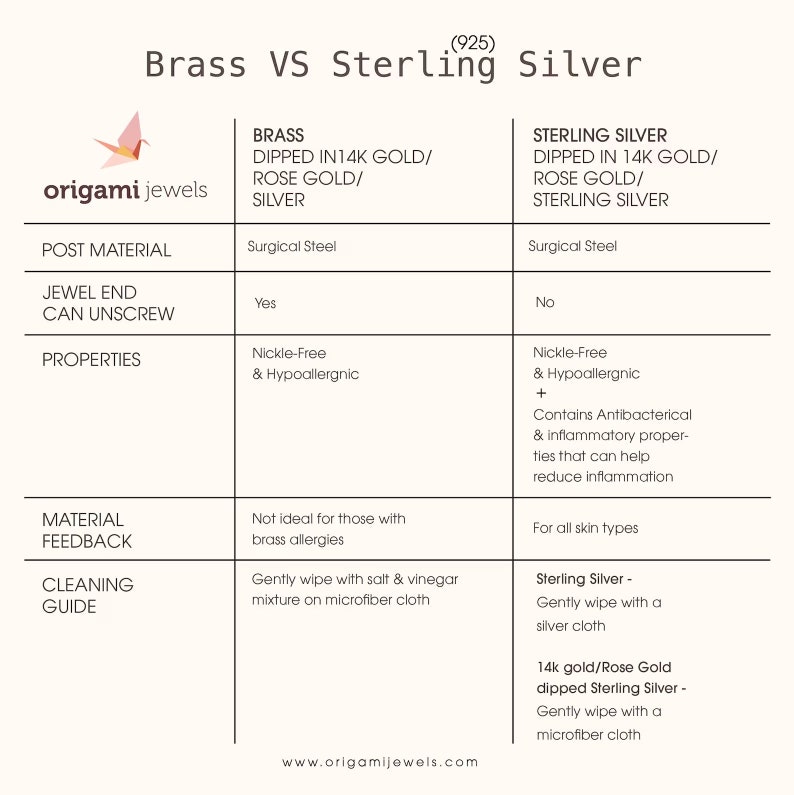 Puede incluir: Una tabla comparativa titulada "Brass VS Sterling Silver" con detalles sobre materiales de joyer&iacute;a. La tabla incluye informaci&oacute;n sobre el material del poste, el extremo de la joya, las propiedades, la retroalimentaci&oacute;n del material y las gu&iacute;as de limpieza. El logotipo de origami jewels es visible.