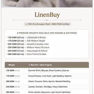 May include: LinenBuy product image featuring a pile of light beige linen fabric. The image includes a list of six premium linen weights, ranging from 130 GSM (3.8 oz) to 280 GSM (8.2 oz), with suggested uses like shirts, dresses, and upholstery.