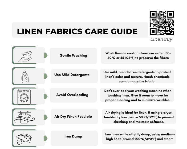 May include: A white infographic titled "LINEN FABRICS CARE GUIDE" with care instructions. The guide includes washing, detergent, overloading, air drying, and ironing tips. A QR code and the LinenBuy logo are in the upper right corner.