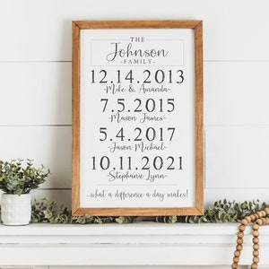 Mothers Day Gift, What a Difference a Day Makes, Sign with Kids Birth Dates, Gift for Mom, Personalized Mothers Day Gift, Gift from Kids