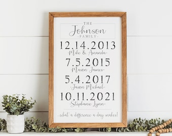 Mothers Day Gift, What a Difference a Day Makes, Sign with Kids Birth Dates, Gift for Mom, Personalized Mothers Day Gift, Gift from Kids