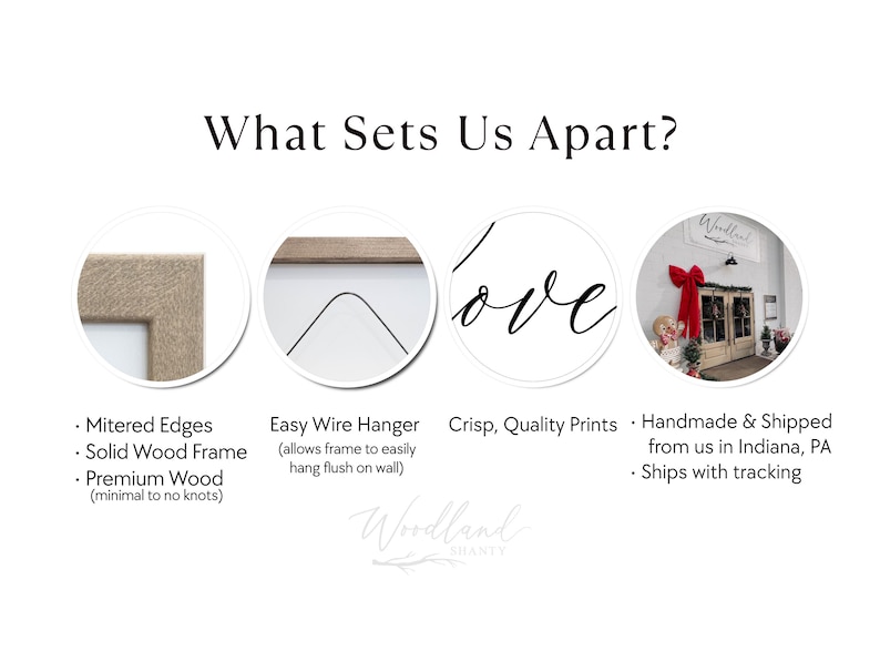 May include: An image with the text "What Sets Us Apart?" and four circular images. The circles show a mitered edge, a wire hanger, the word "love", and a shop front. Text includes "Crisp, Quality Prints".