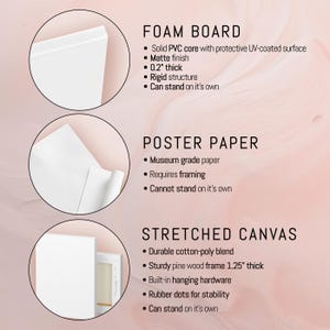 Puede incluir: Imagen que muestra tres tipos de materiales art&iacute;sticos: tablero de espuma, papel de p&oacute;ster y lienzo estirado. El tablero de espuma tiene 0,5 cm de grosor y puede sostenerse por s&iacute; solo. El lienzo estirado tiene un marco de 3,18 cm y herrajes para colgar.