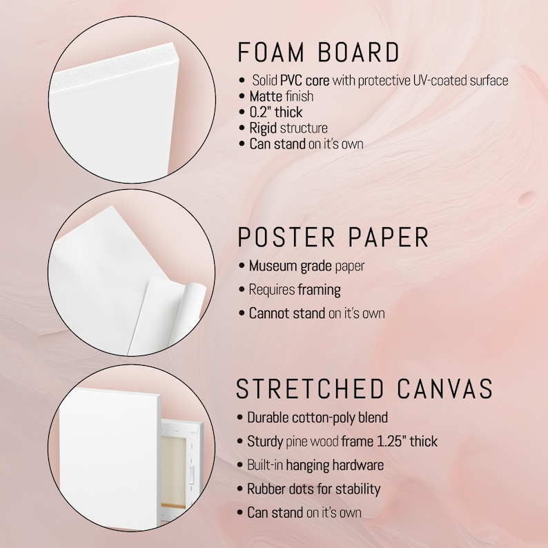 Puede incluir: Imagen que muestra tres tipos de materiales art&iacute;sticos: tablero de espuma, papel de p&oacute;ster y lienzo estirado. El tablero de espuma tiene 0,5 cm de grosor y puede sostenerse por s&iacute; solo. El lienzo estirado tiene un marco de 3,18 cm y herrajes para colgar.