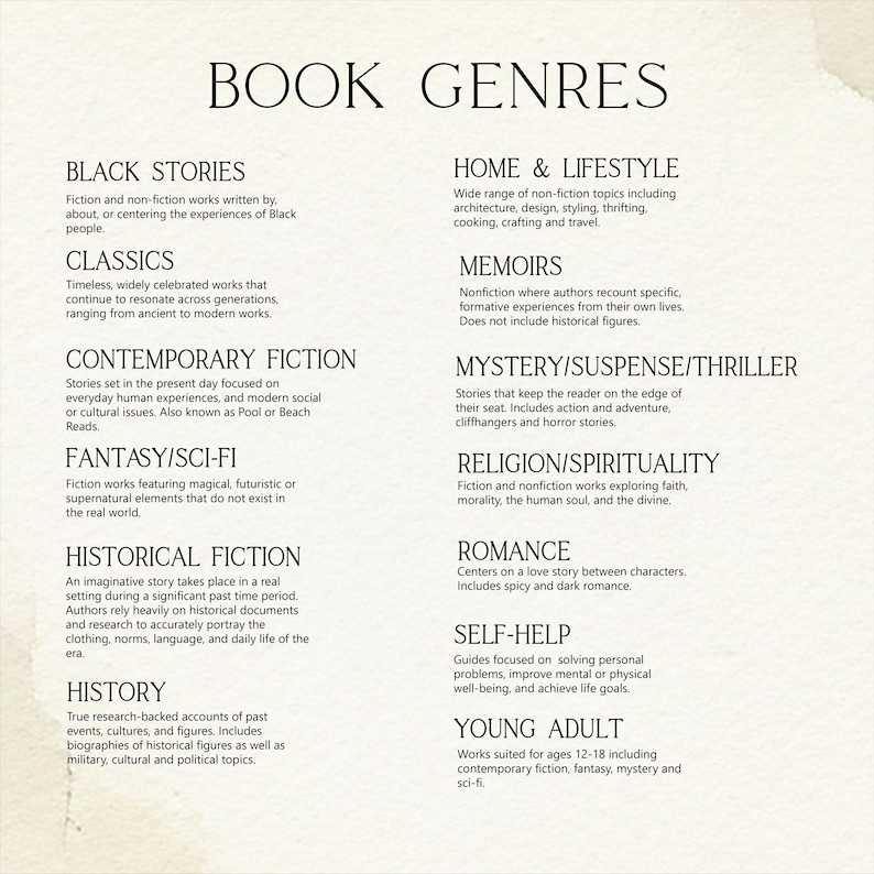 A textured off-white graphic listing various book genres with descriptive text under each category heading.