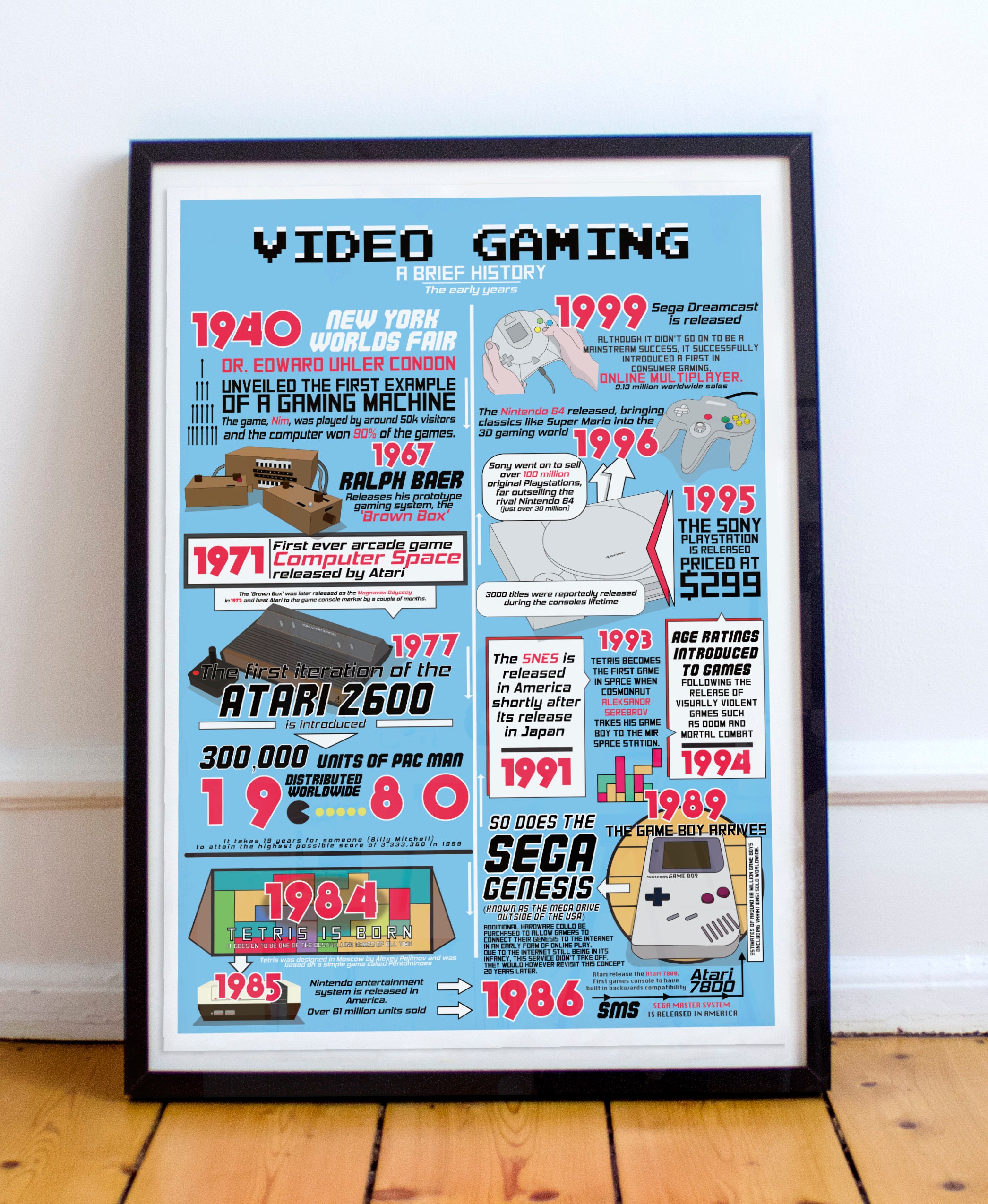 Video Game History Poster / Gaming Facts / Gaming Room Poster Etsy