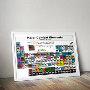 Video Game Poster / Halo Gaming Periodic Table Print / Gaming Gift / Every character, location and species in game series.