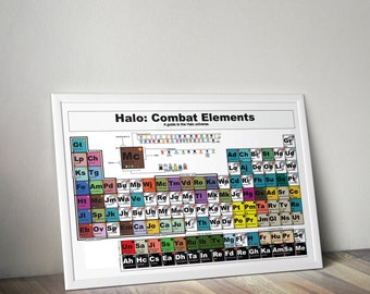 Video Game Poster / Halo Gaming Periodic Table Print / Gaming Gift / Every character, location and species in game series.
