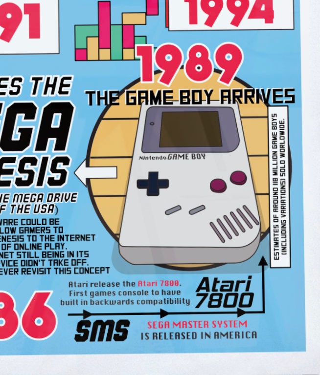 Video Game History Poster / Gaming Facts / Gaming Room Poster Etsy