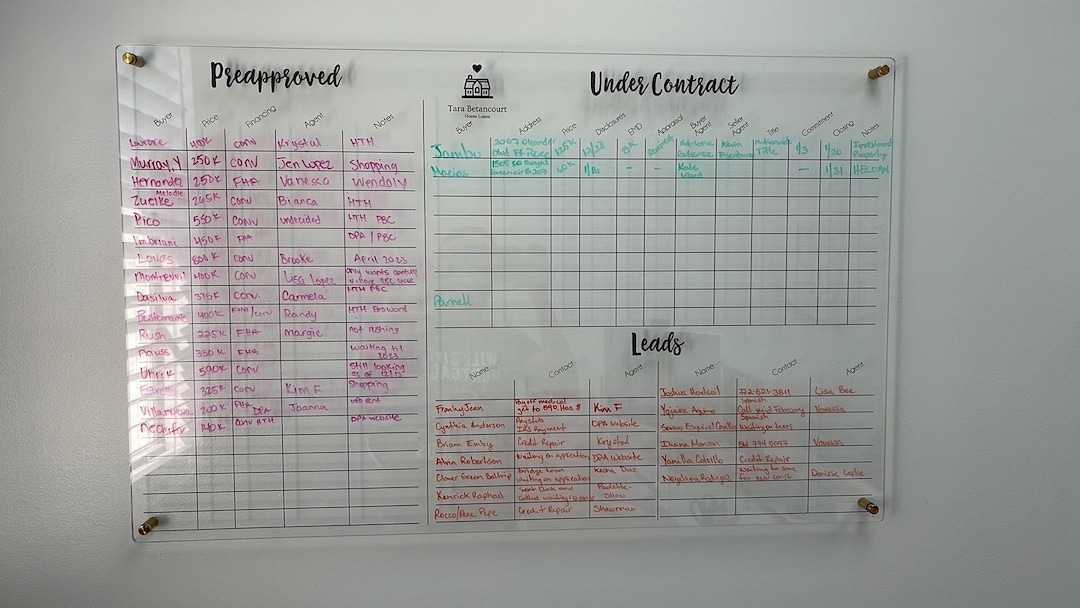 Real Estate Pipeline Sign, Clear Acrylic Custom Real Estate Dry Erase